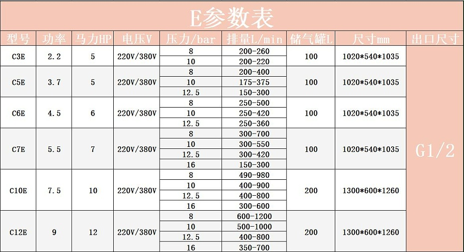 E參數(shù)表