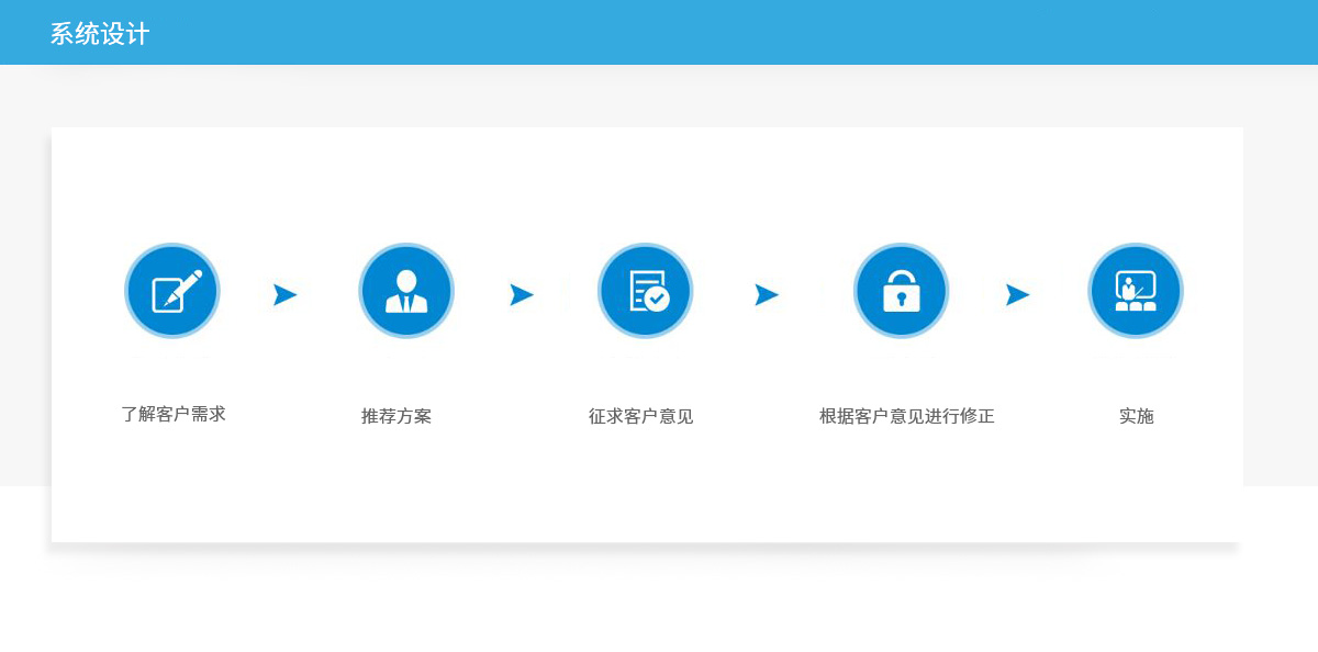 服務(wù)流程