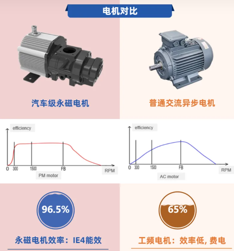 電機1