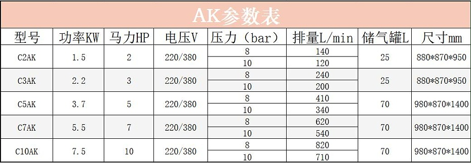 AK參數(shù)表